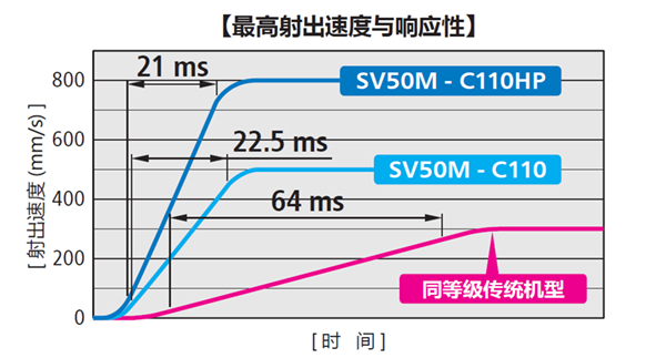 SV50M