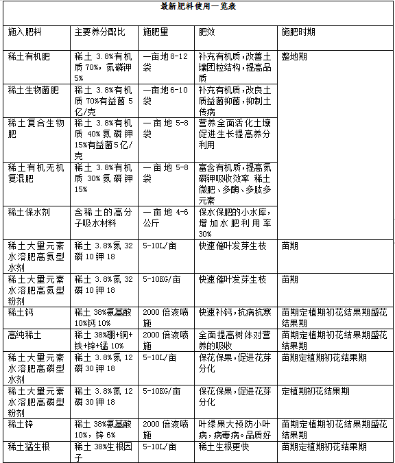 馬鈴薯種植技術(shù)