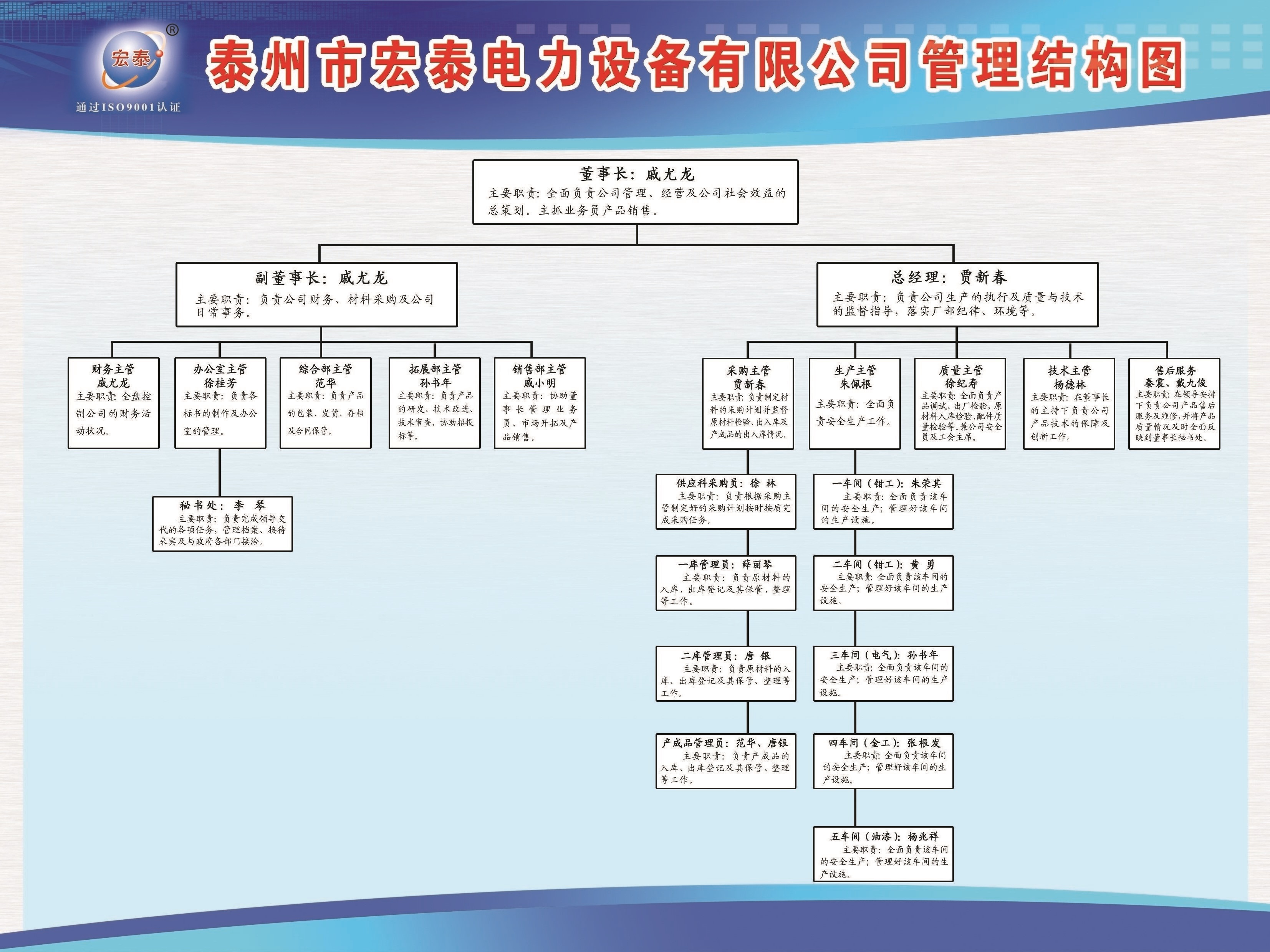 管理结构图