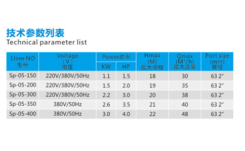 一體化壁掛式設備水泵系列