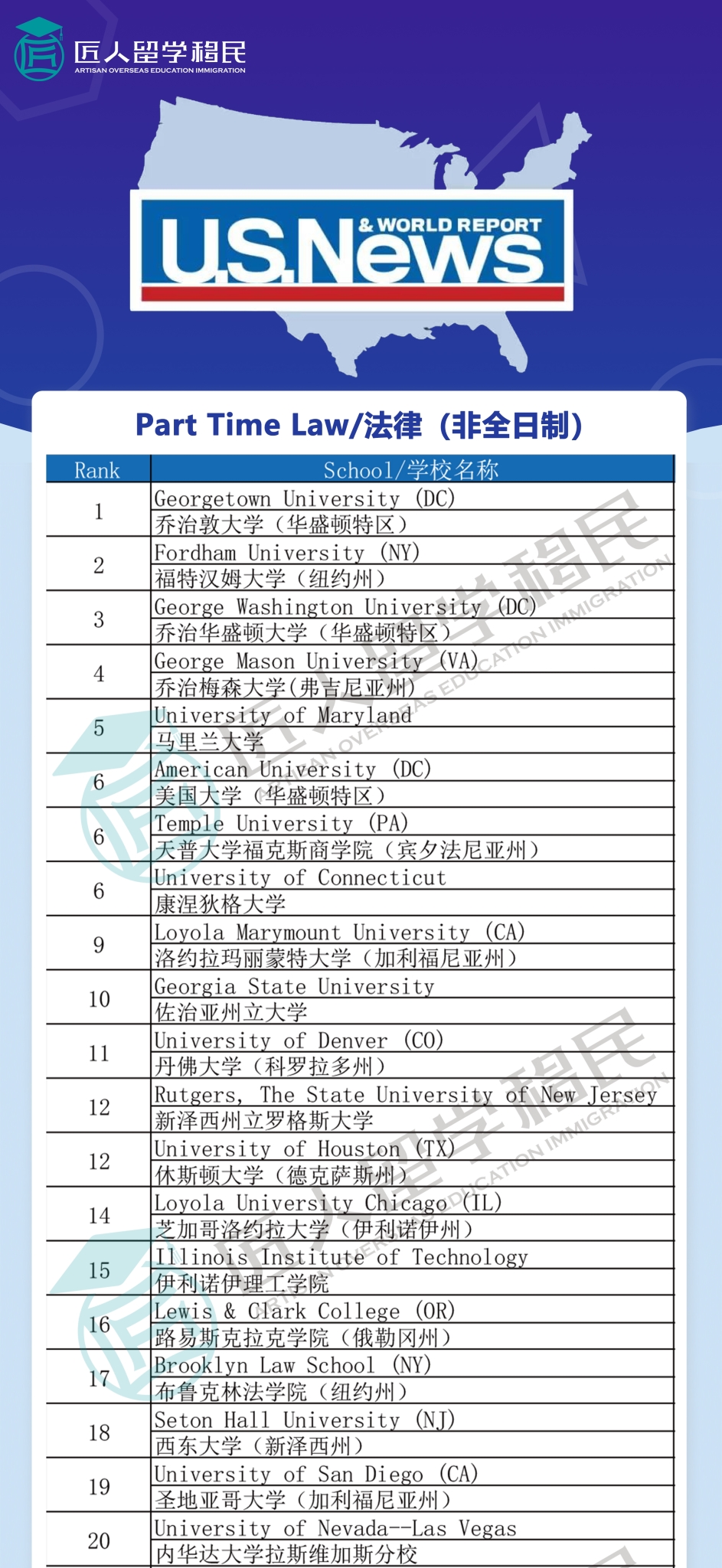 2021年度U.S.News法律（非全日制）排名