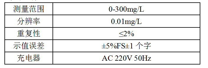 LS-2A型 硫酸鹽測試儀