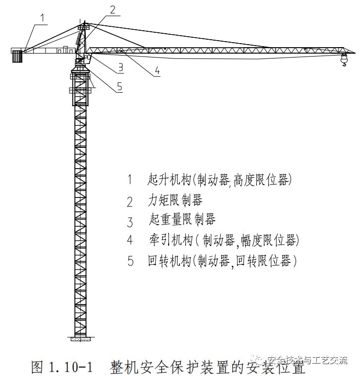 郎溪塔吊要倒塌，其实很难！但没人管理就容易