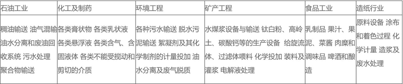 G型料斗式螺桿泵