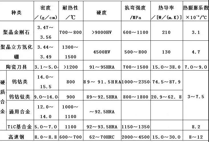 刀具