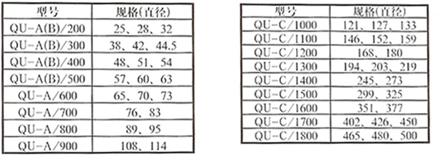 B068 Qu-A(B)型坡口机