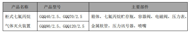 柜式七氟丙烷