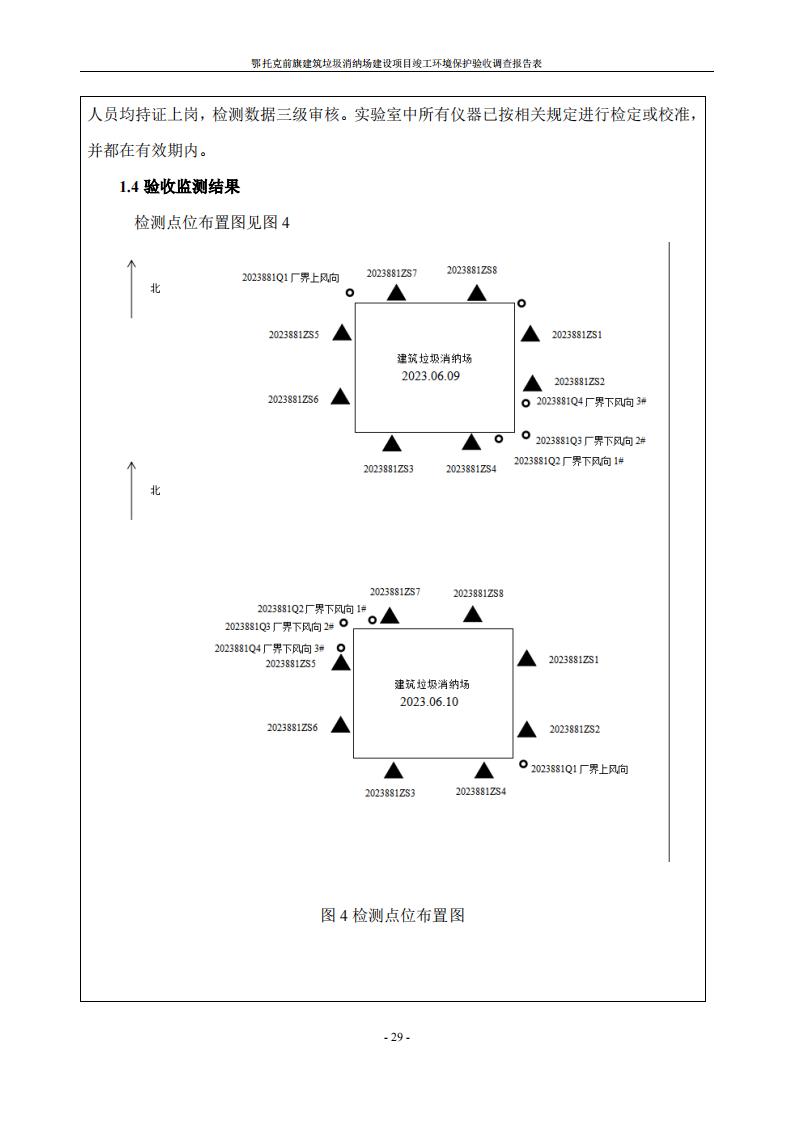 鄂托克前旗建筑垃圾消纳场建设项目竣工 环境保护验收调查报告表