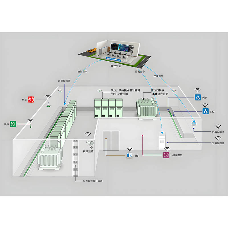 智慧配電室建設(shè)方案①