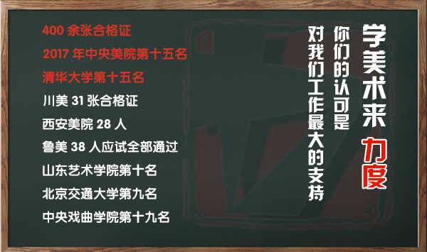 力度画室-2015年成绩