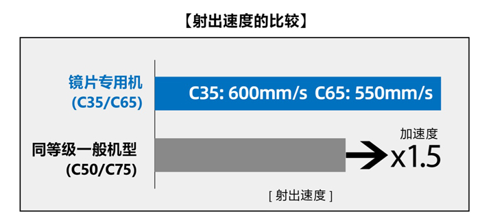 光学镜片