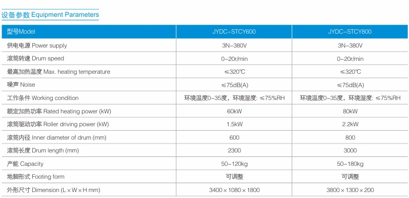 电磁砂烫炒药线