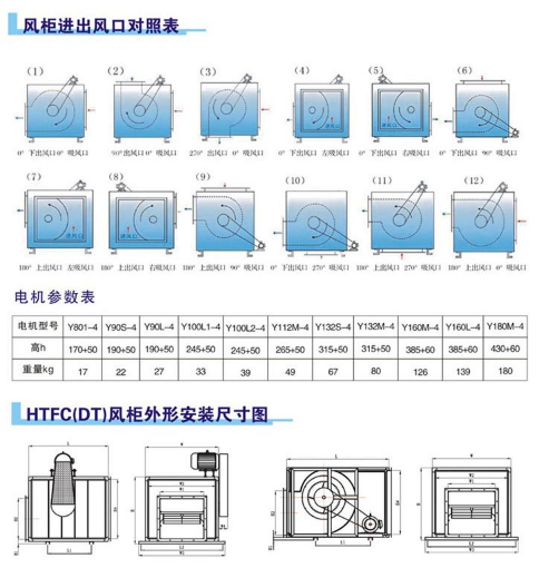 消防排煙柜式離心風機箱