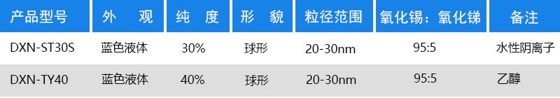氧化锡锑分散液