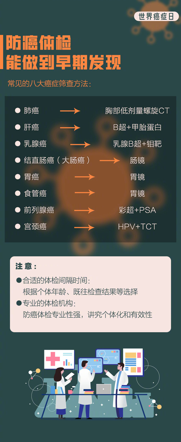 癌從口入是真的嗎？這里有8個(gè)癌癥防治核心知識(shí)點(diǎn)