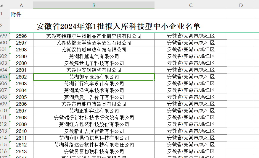 我公司2024年第 一 批入庫科技型中小企業(yè)