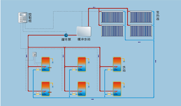 壁挂太阳能热水器的工作原理与安全性