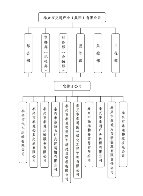 组织架构