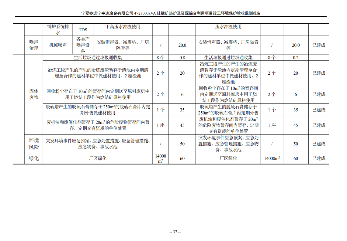 寧夏參進(jìn)寧宇達(dá)冶金有限公司  4×27000kVA硅錳礦熱爐及資源綜合利用項(xiàng)目竣工環(huán)境保護(hù)驗(yàn)收檢測(cè)報(bào)告
