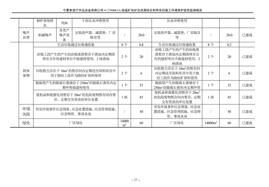 太阳成集团tyc234cc  4×27000kVA硅锰矿热炉及资源综合利用项目竣工环境保护验收检测报告