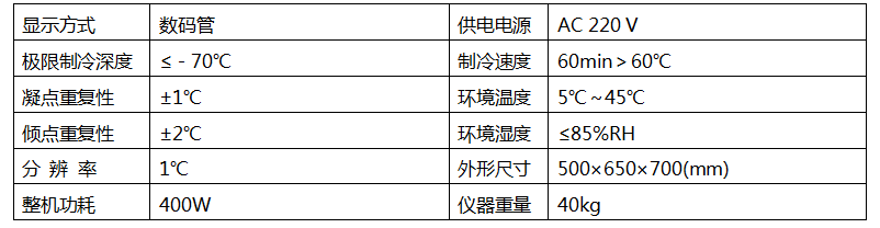 RK-510E石油產(chǎn)品凝點(diǎn)傾點(diǎn)測定儀