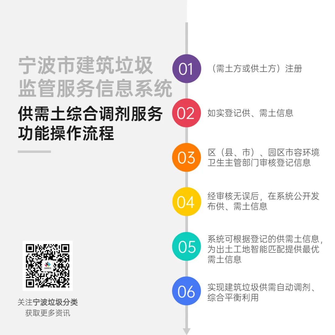 土遁系统（宁波市建筑垃圾监管系统地磅对接）