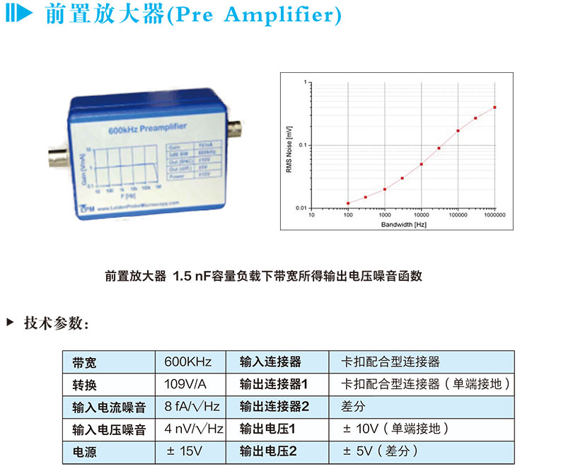 前置放大器（Pre Amplifier）