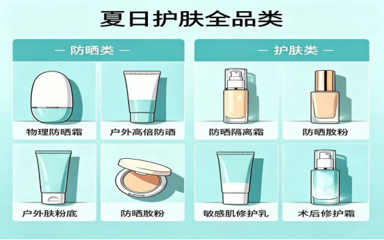 护肤品为什么偏爱纳米氧化锌做防晒？
