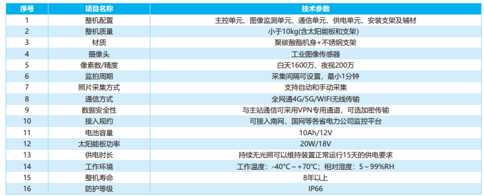 配电线路双目图像监拍装置