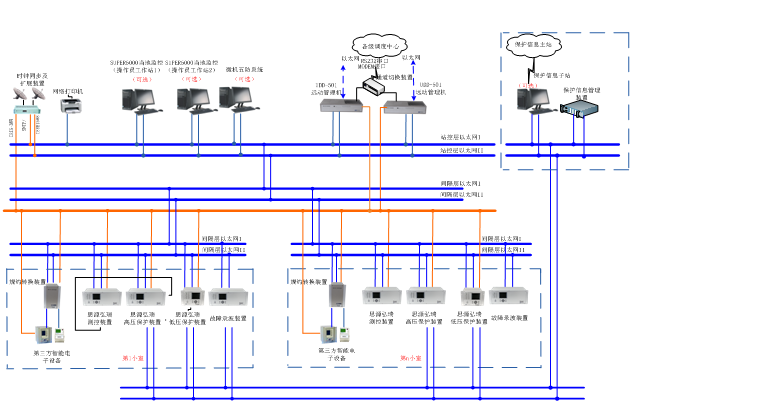 220kV电网保护和综自解决方案