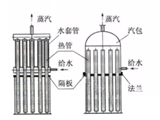 余热回收的利用潜力有多少？