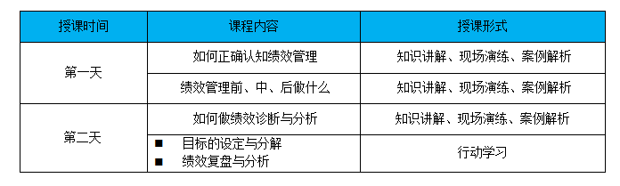 某生物科技公司绩效管理培训项目