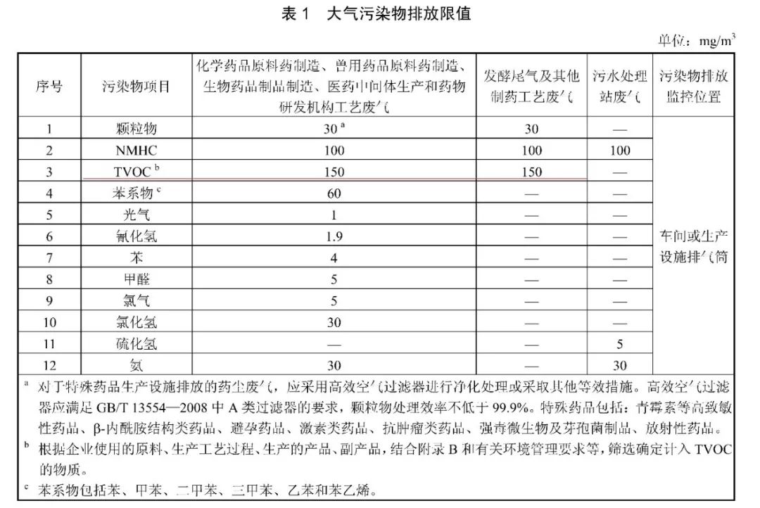 VOC气体检测仪在制药工业大气污染物排放处理过程中的应用