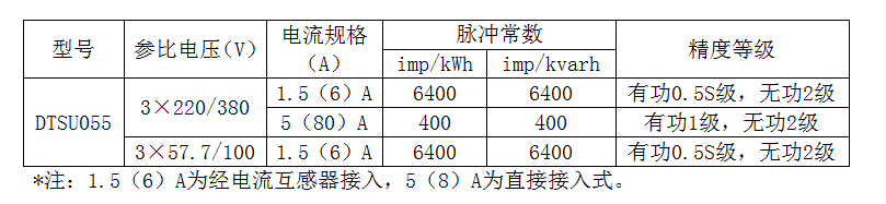 DTSU055物聯(lián)網(wǎng)電力計量表
