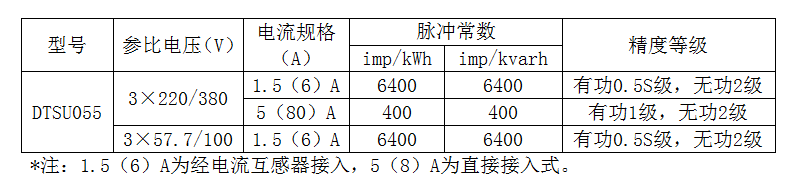 DTSU055物聯(lián)網(wǎng)電力計(jì)量表