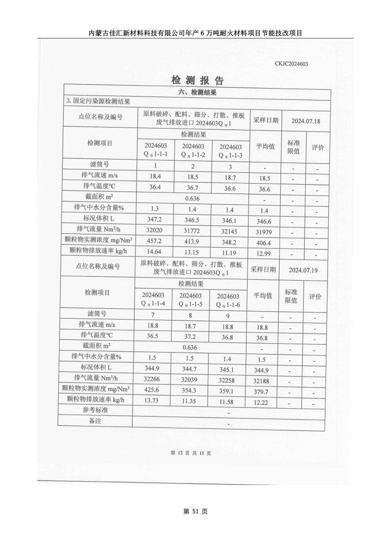 内蒙古佳汇新材料科技有限公司年产 6 万吨耐火材料项目节能技改项目竣工环 境保护自主验收监测报告表