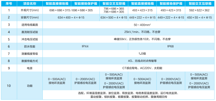 不銹鋼式智能接地箱