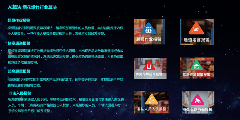 烟花爆竹安全生产风险监测预警系统对企业安全生产的重要性