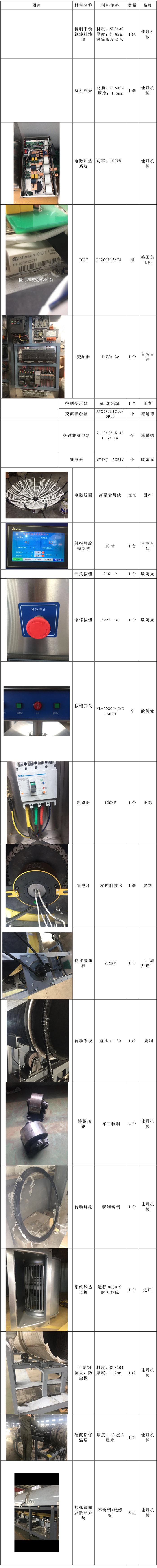 电磁炒制机