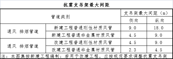 江苏森基抗震支架是什么?抗震支架真有那么大作用吗?