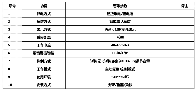 高压线防外破警示球“攻克”高压触电、线路防外破问题