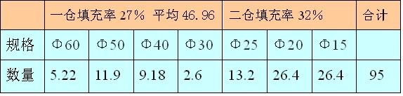 产品成分配比参数表