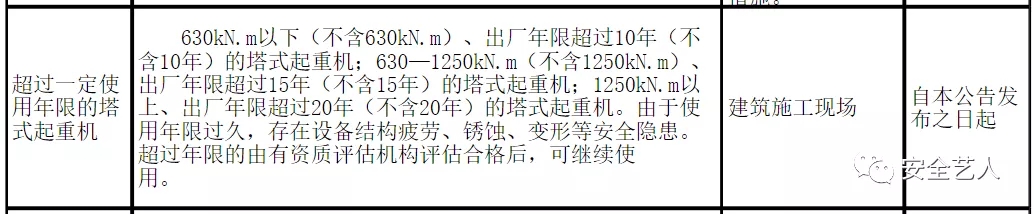 塔吊要倒塌，其實(shí)很難！但沒人管理就容易