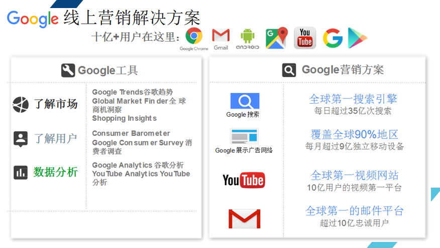 Google推广-Google全球推广--山东亚西亚传媒有限公司-+Yandex+Naver+Bing+Mytarget+Facebook等广告主助力中国制造出口腾飞！