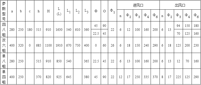 空气分配器