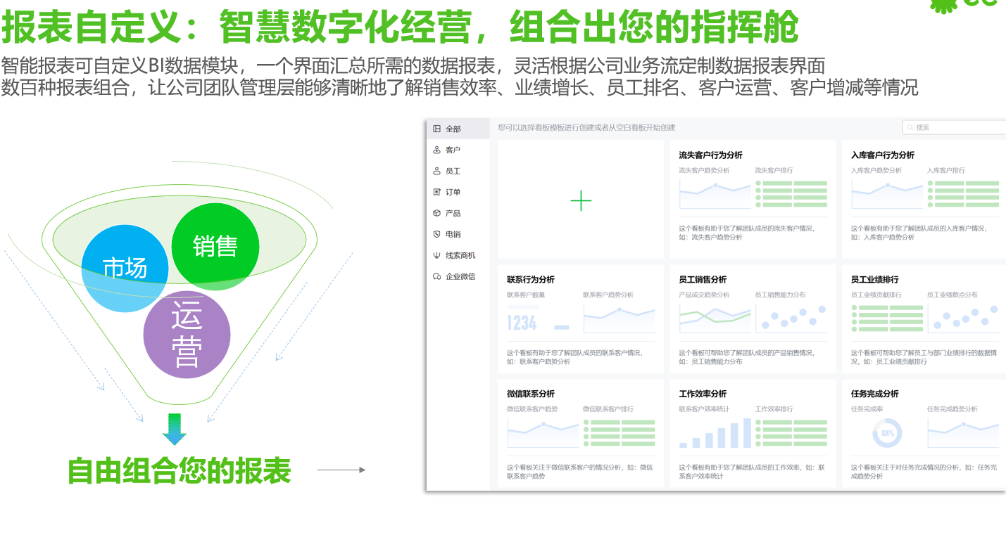 当今新时代下，什么样的CRM能帮助企业快速增长？