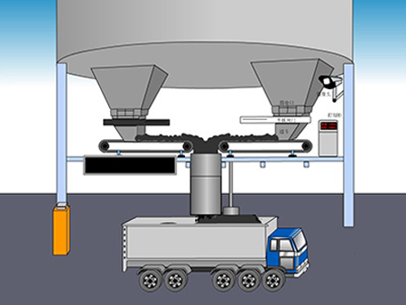 定量装车系统（皮带秤）
