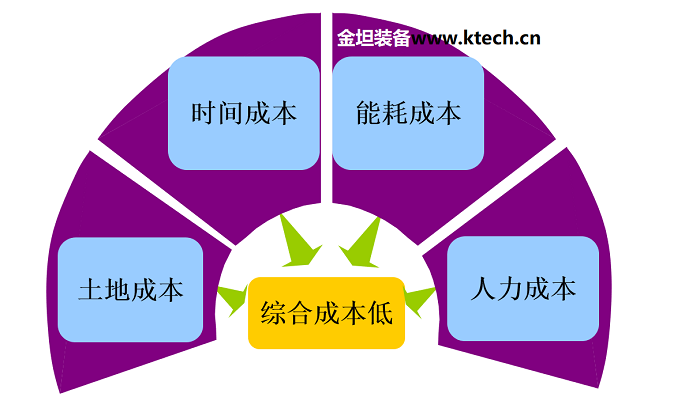 连续结晶器原理