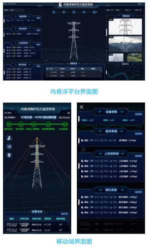 電力基建內(nèi)懸浮抱桿監(jiān)測(cè)系統(tǒng)