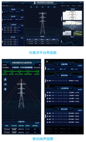 电力基建内悬浮抱杆监测系统